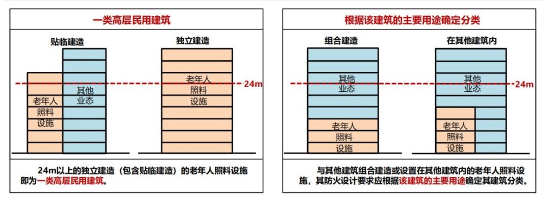 新版建筑设计防火规范图1-2