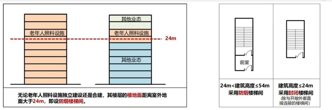 新版建筑设计防火规范图2-1-1