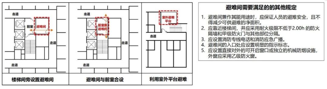 新版建筑设计防火规范图3-2