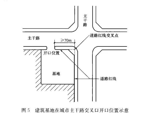 图3-1