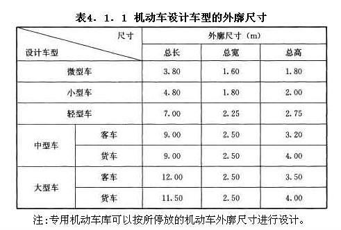 机动车设计车型的外廓尺寸