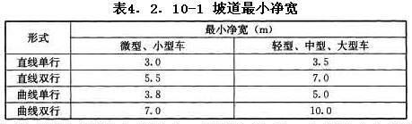 坡道最小净宽