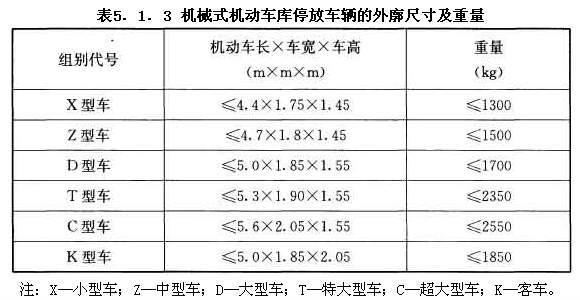 机械式机动车库停放车辆的外廓尺寸及重量