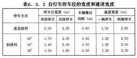 自行车停车位的宽度和通道宽度