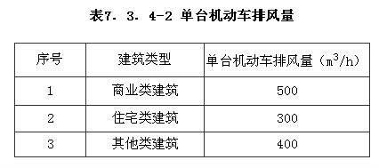 机动车库换气次数