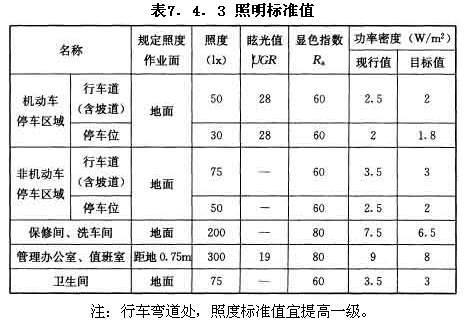 照明标准值