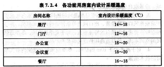 各功能用房室内设计采暖温度7.2.4