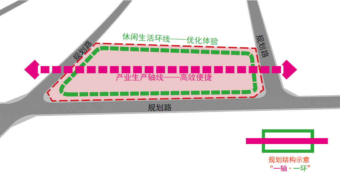 生产与生活结合规划结构